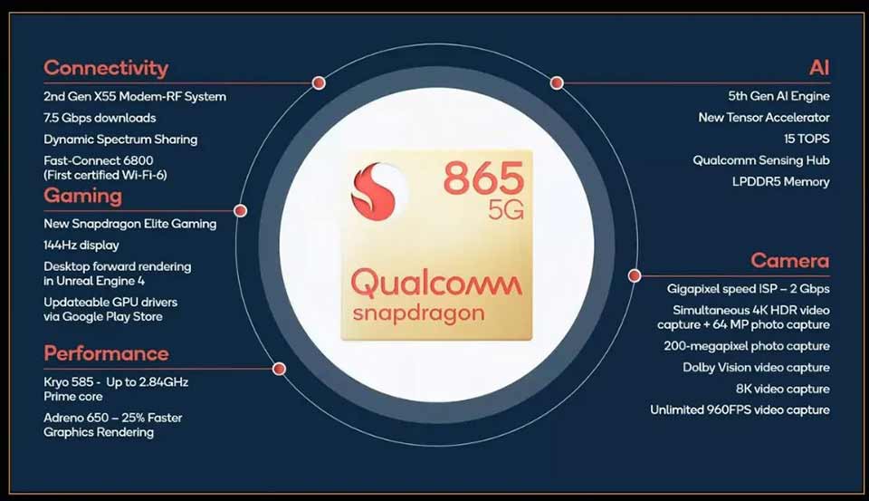 Khả năng kết nối và hiệu suất của Snapdragon 865