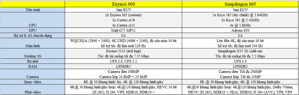 So sánh Exynos 990 và Snapdragon 865 (ảnh 4)