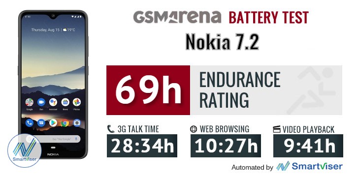 Đánh giá hiệu năng và thời lượng pin Nokia 7.2