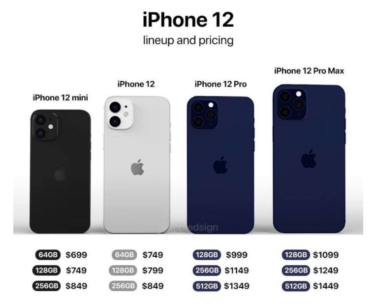 iPhone 12 giá dự kiến bao nhiêu?