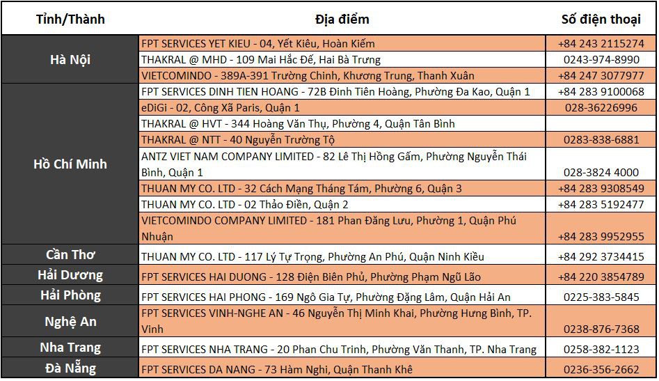 Danh sách Trung Tâm Bảo Hành Ủy Quyền Apple tại Việt Nam để bạn dễ dàng tìm kiếm 4
