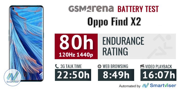 Đánh giá hiệu năng và thời lượng pin OPPO Find X2