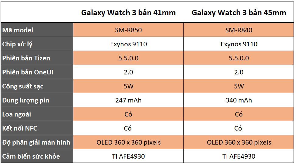 Tổng hợp thông tin Samsung Galaxy Watch 3 – đối thủ hứa hẹn của Apple Watch 3