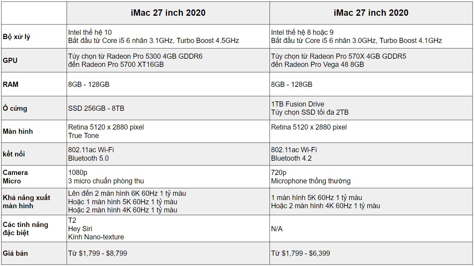 So sánh iMac 27 inch 2020 vs iMac 5K 2019 01