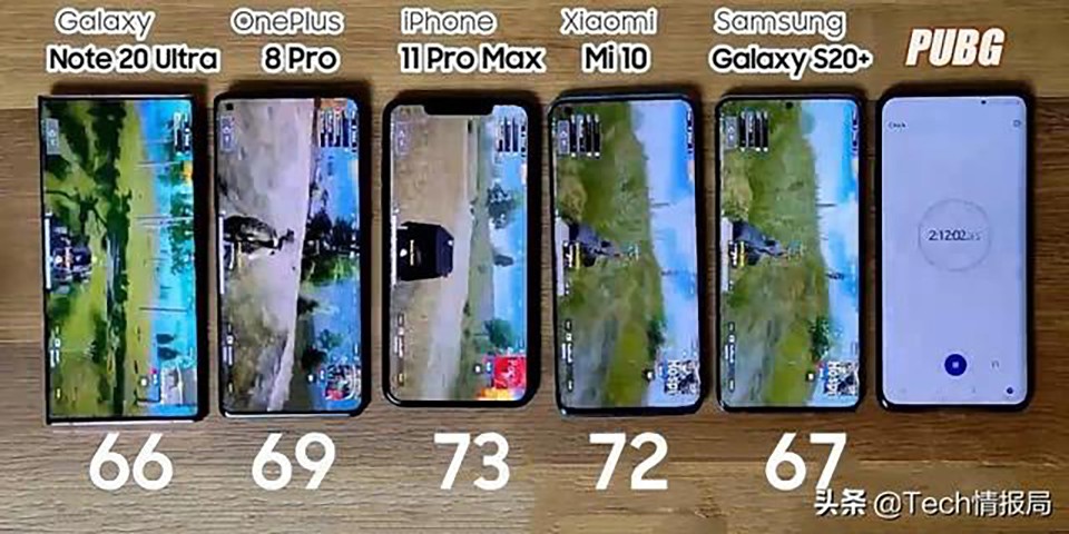 So sánh thời lượng pin Galaxy Note 20 Ultra/S20+, Xiaomi Mi 10, OnePlus 8 Pro và iPhone 11 Pro Max (ảnh 2)
