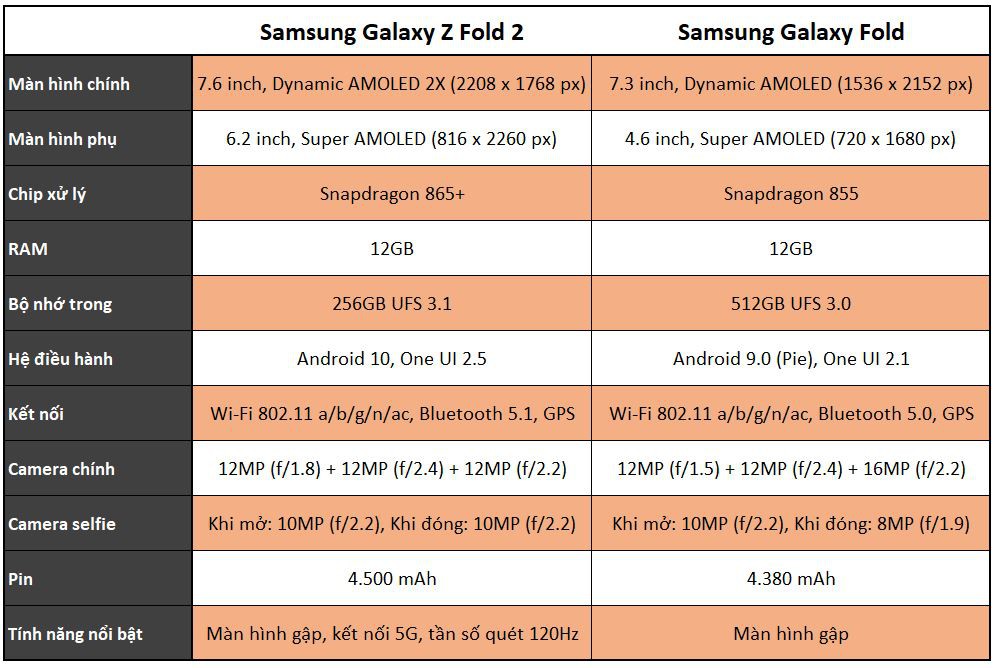 So sánh Samsung Galaxy Z Fold 2 và Galaxy Fold: Sự nâng cấp tiệm cận mức hoàn hảo 123
