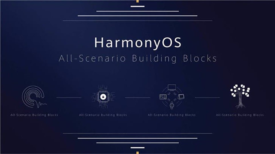 Smartphone Huawei dùng hệ điều hành Harmony sẽ sớm ra mắt (ảnh 1)