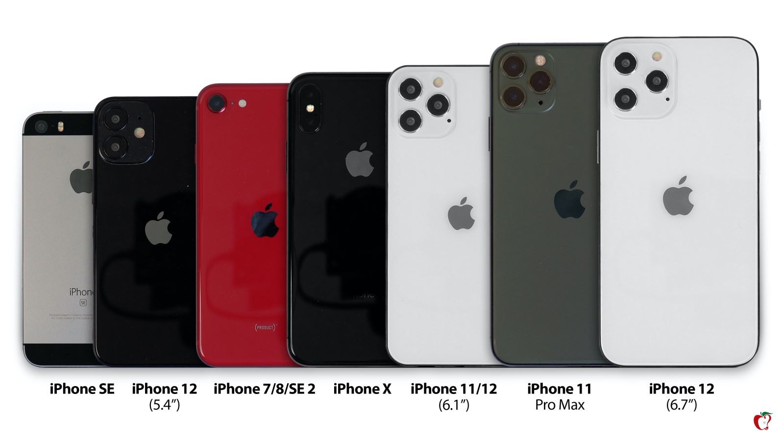 So sánh iPhone 12 và iPhone 11 về dung lượng pin