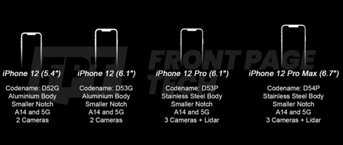 Tất tần tật về màn hình iPhone 12: Ba kích cỡ, công nghệ OLED và ẩn số 120Hz 4
