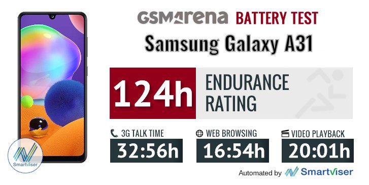 Đánh giá hiệu năng và thời lượng pin Samsung Galaxy A31