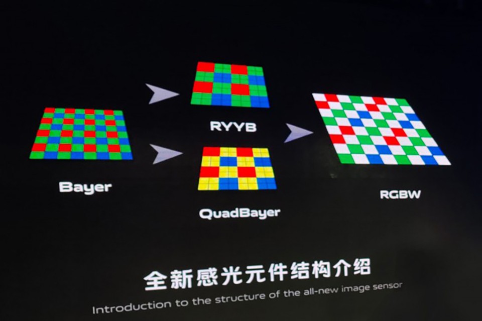 Vivo giới thiệu cảm biến RGBW mới