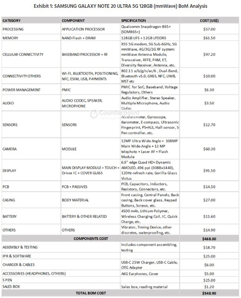 Chi phí linh kiện Galaxy Note 20 Ultra (ảnh 1)