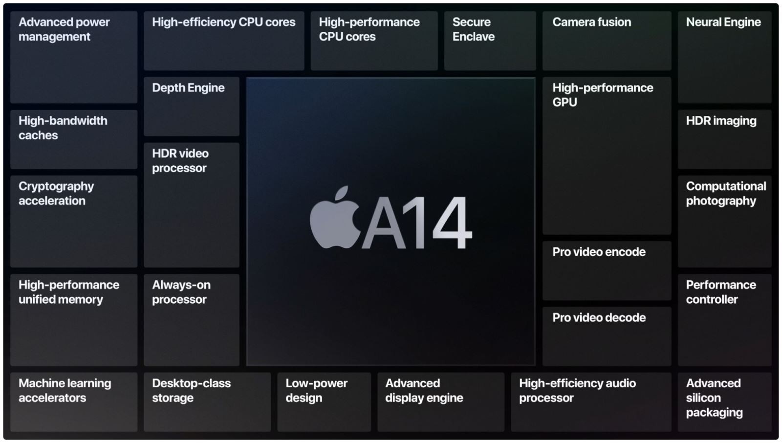 Có gì thú vị ở chip Apple A14: Bộ vi xử lý iPhone 12 ra mắt trước trên iPad Air 4? 6