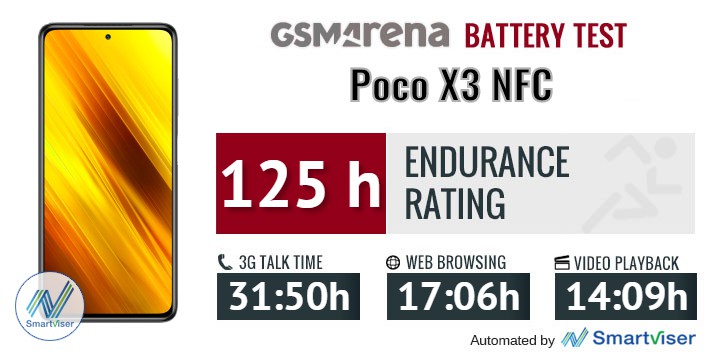 Đánh giá hiệu năng và thời lượng pin Poco X3 NFC