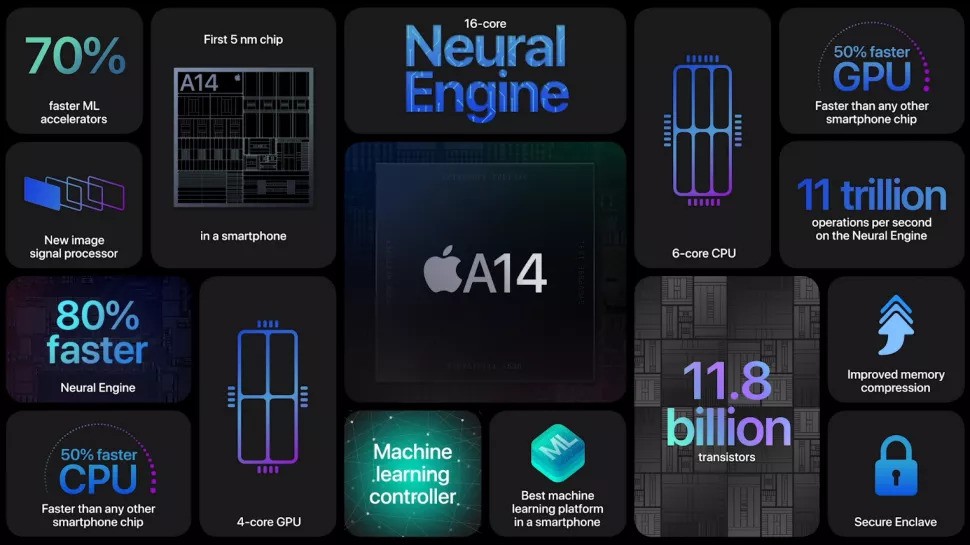 So sánh thông số kỹ thuật và tính năng iPhone 12