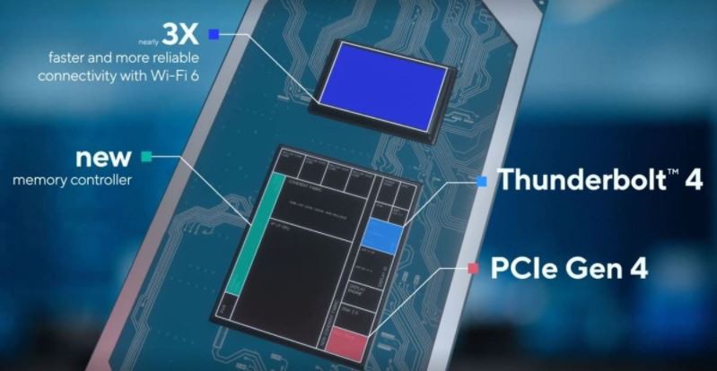 Những cải tiến mới mẻ và sáng giá của chip Intel Tiger Lake 11