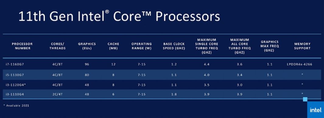 Những dòng chip thuộc Intel Gen 11th và nét đặc trưng của chúng 3