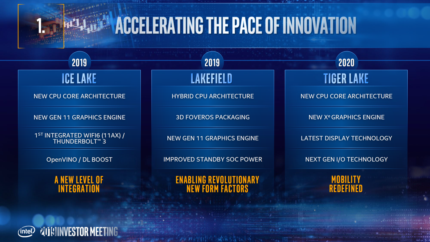 So sánh chip Intel Tiger Lake và Intel Ice Lake: Những cải tiến và nâng cấp sáng giá 5