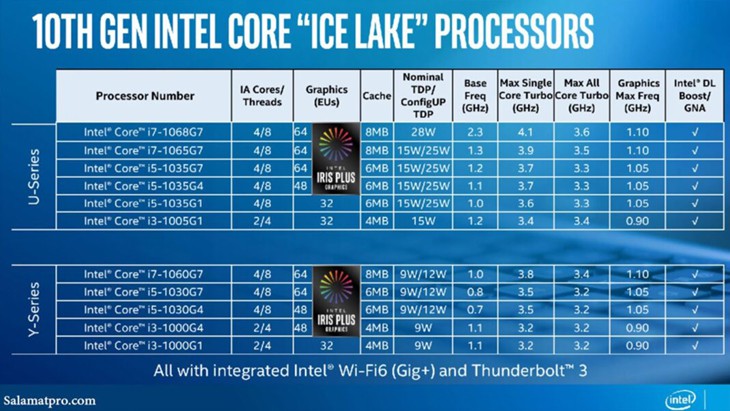 So sánh chip Intel Tiger Lake và Intel Ice Lake: Những cải tiến và nâng cấp sáng giá 6