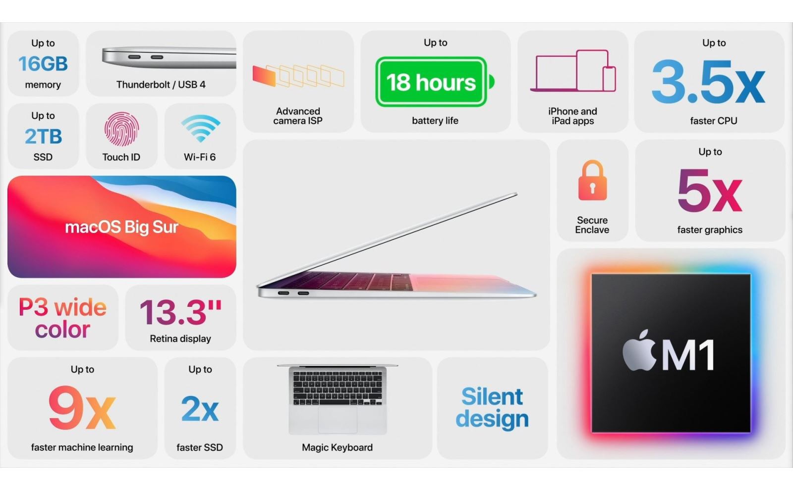 MacBook Air mới ra mắt: Chip Apple M1, giá từ 999 USD