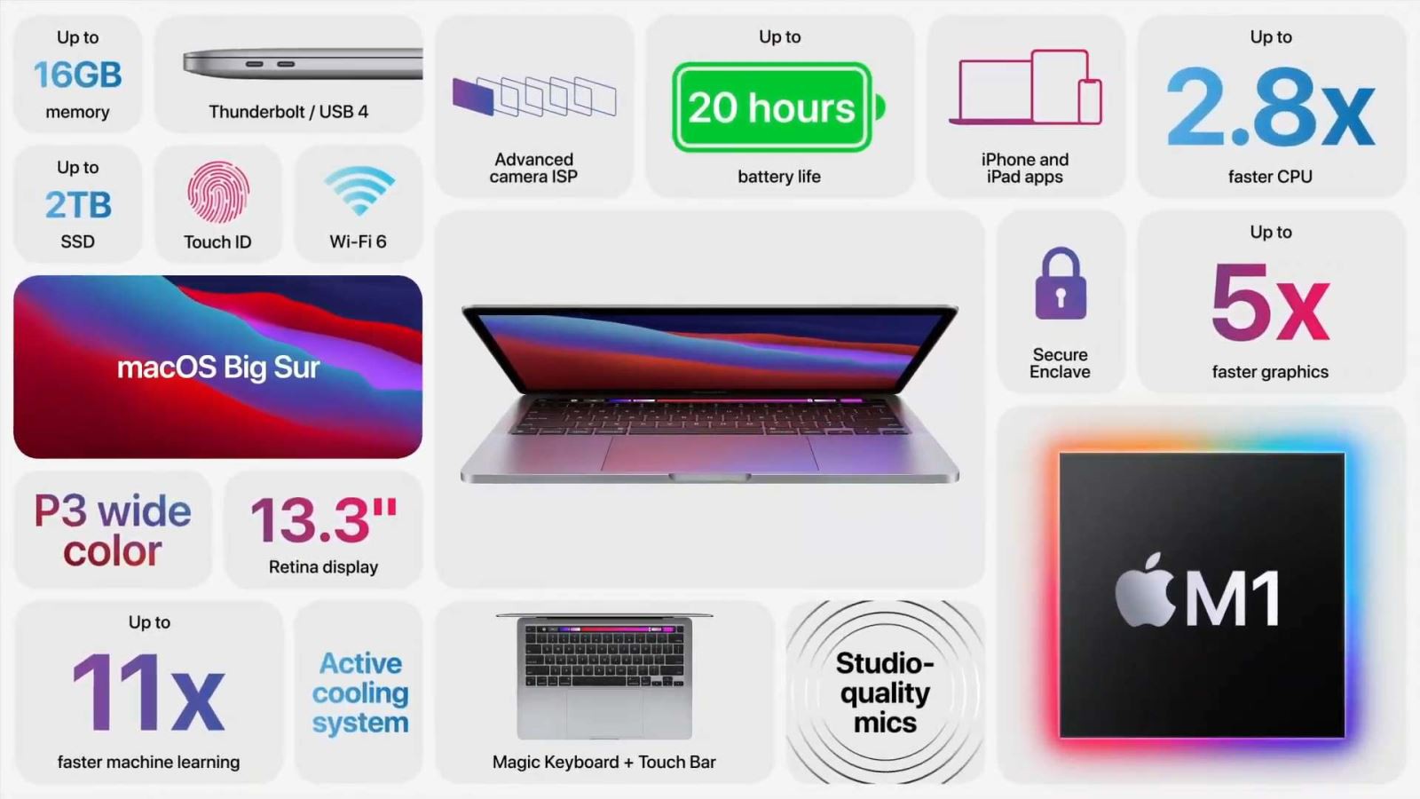 Macbook Pro 13.3 inch