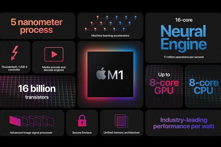 Mọi điều cần biết về chip Apple M1 mới ra mắt tại sự kiện One More Thing 1