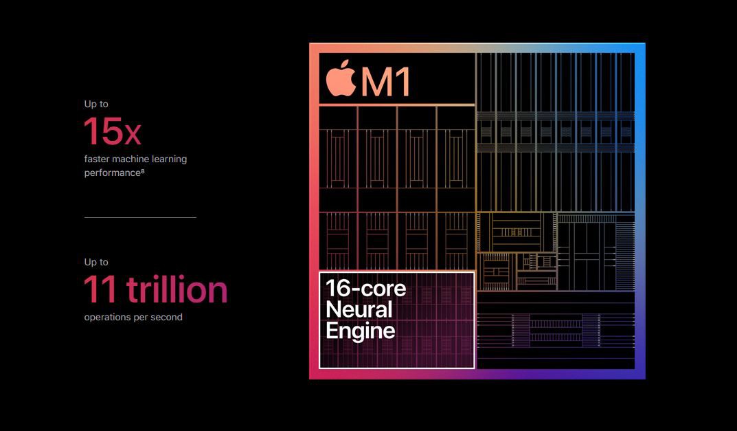 Mọi điều cần biết về chip Apple M1 mới ra mắt tại sự kiện One More Thing 7