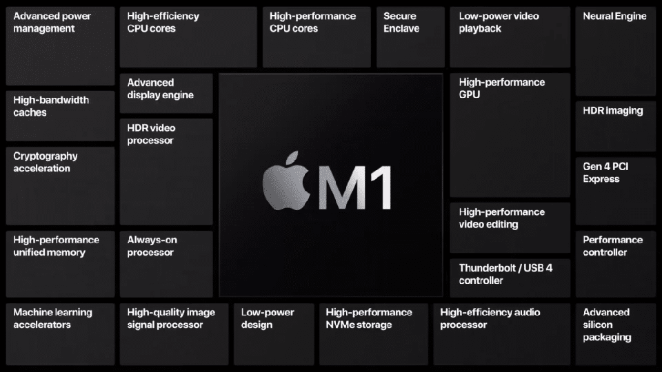 Thông tin Apple Silicon M1 (ảnh 6)