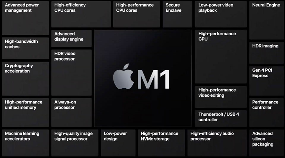MacBook Air dùng chip M1 của Apple