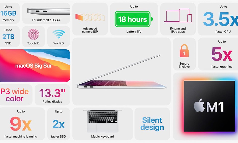 MacBook Air dùng chip M1 của Apple