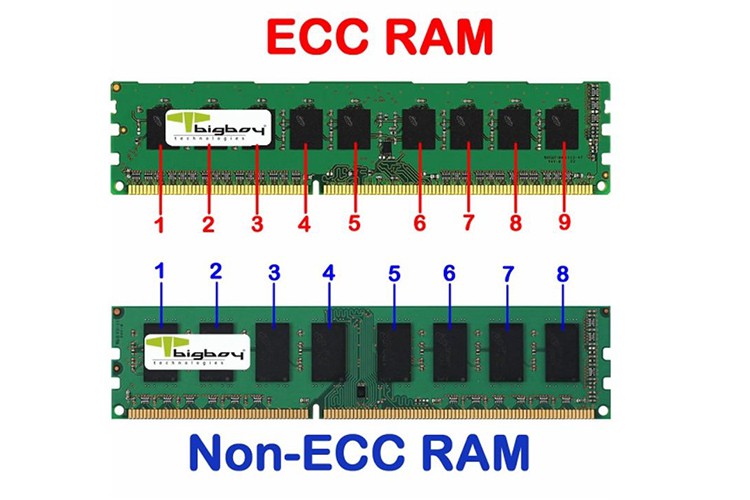 RAM ECC là gì