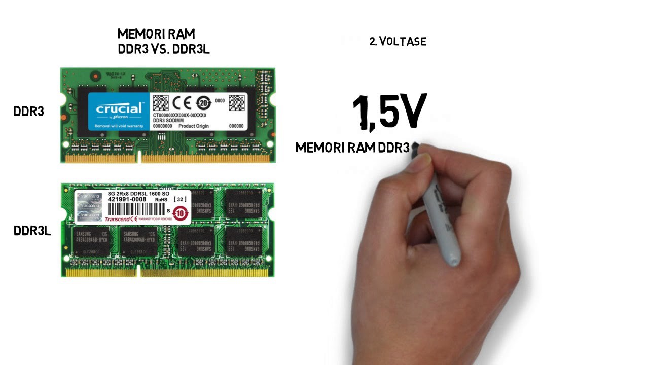 RAM DDR3L 3 là gì