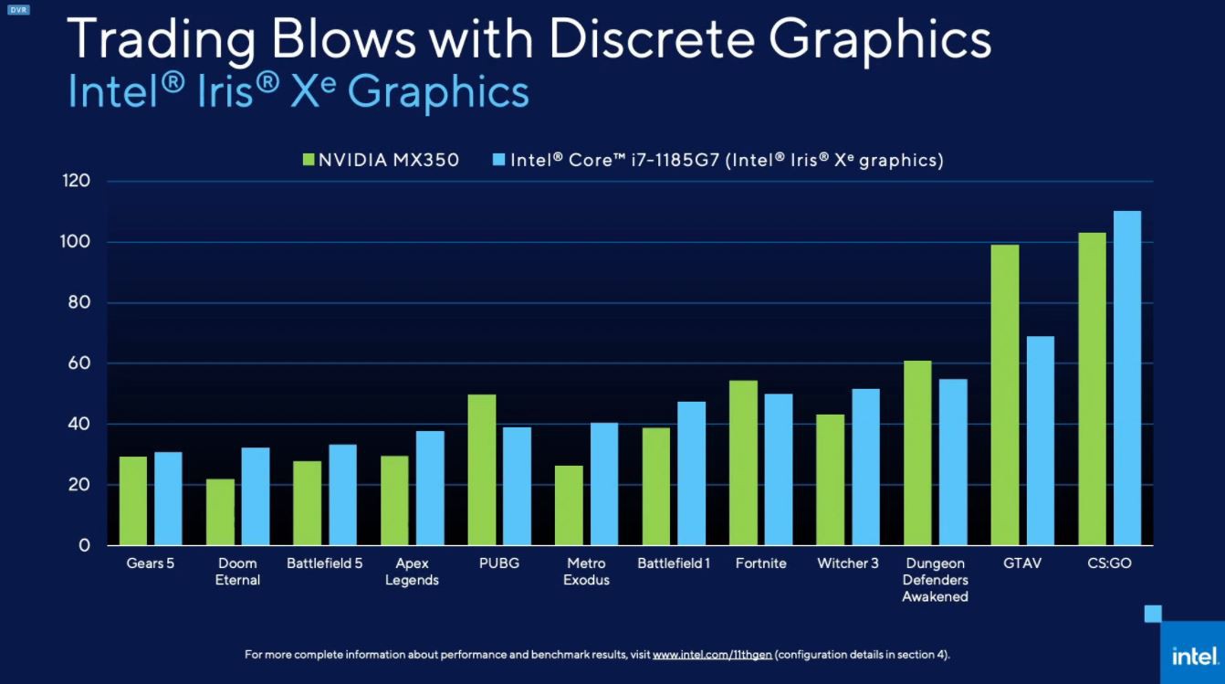 Intel Iris Xe Graphics (Ảnh 6)
