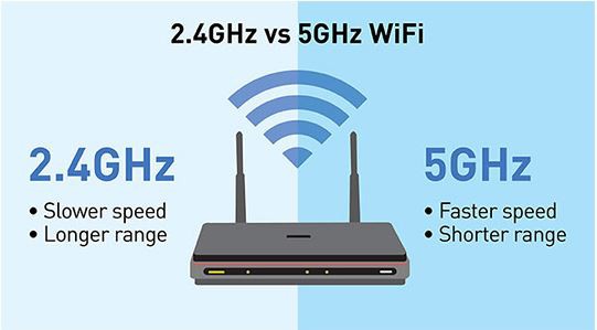 Nếu bạn đang thắc mắc WiFi 5G là gì, bạn có thể nhầm lẫn giữa 5G và 5GHz WiFi 6