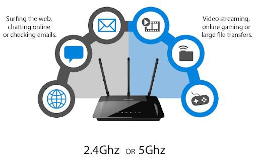 Nếu bạn đang thắc mắc WiFi 5G là gì, bạn có thể nhầm lẫn giữa 5G và 5GHz WiFi 4