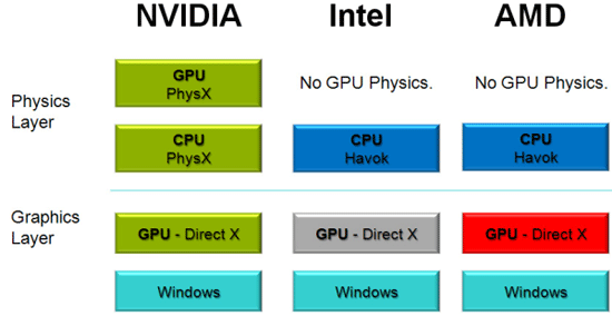 NVIDIA PhysX là gì?