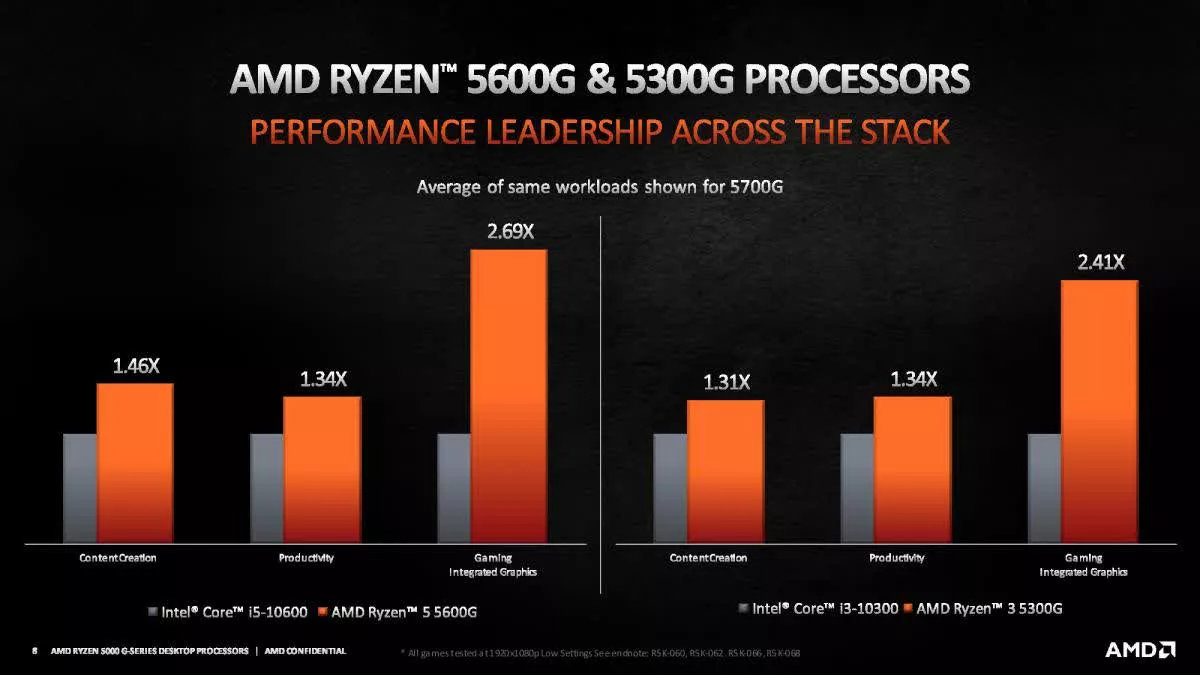 AMD chính thức ra mắt Ryzen 5000G - Fptshop.com.vn