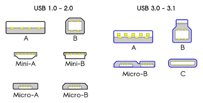 USB-C là gì?