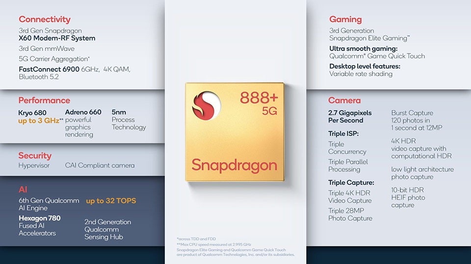 Thông số kỹ thuật Snapdragon 888+