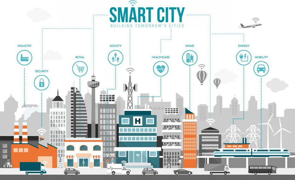 Smart City hoạt động tuân thủ theo 4 bước