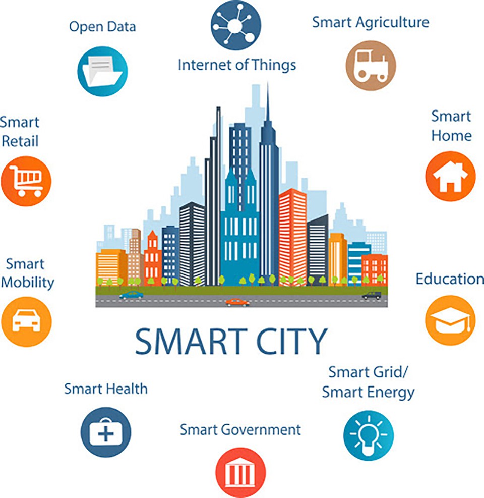 Smart City mang lại rất nhiều lợi ích cho cuộc sống