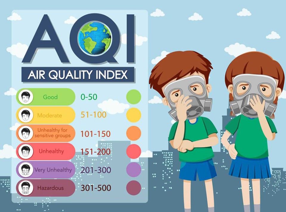 Chỉ số chất lượng không khí (AQI) là gì? Như thế nào là ô nhiễm? -  Fptshop.com.vn