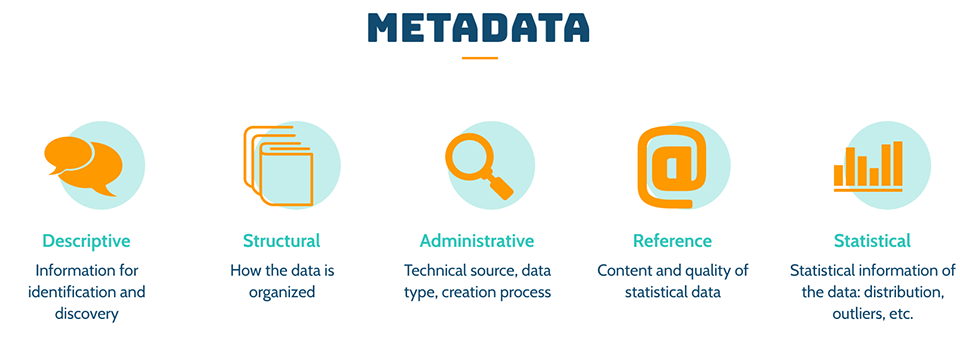 Metadata được sử dụng để diễn giải cho mọi thứ trong cuộc sống mà bạn thấy