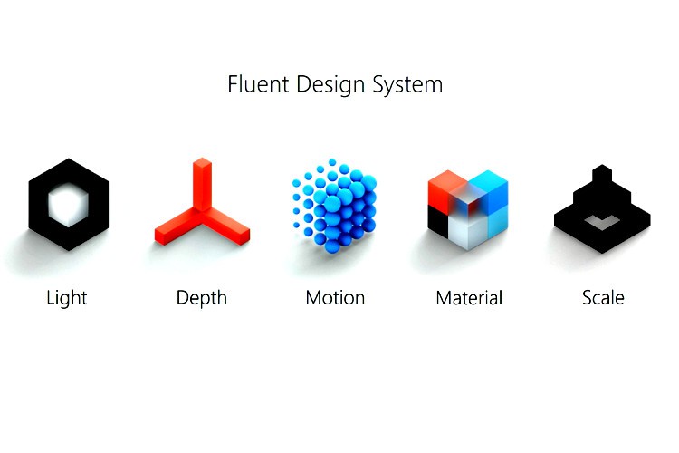 Ngôn ngữ thiết kế Fluent Design là gì? (2)