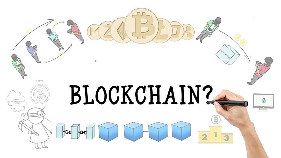 Blockchain là gì và nó được ứng dụng thế nào trong cuộc sống?
