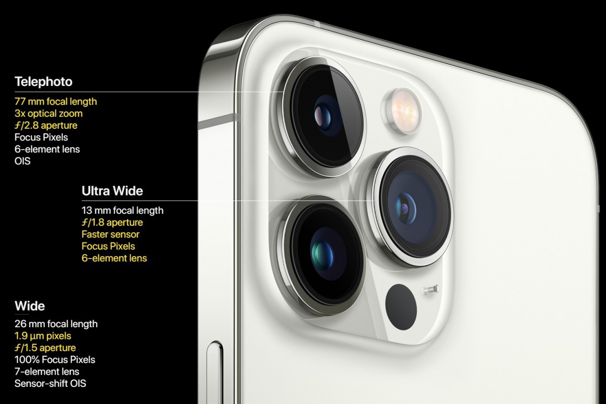 iPhone 13 Pro và iPhone 13 Pro Max ra mắt (ảnh 7)