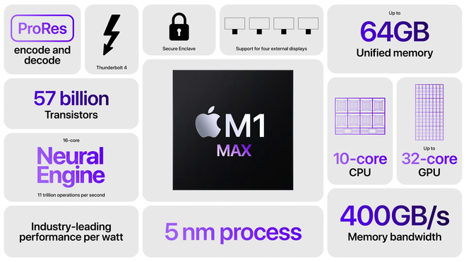 Tìm hiểu Apple M1 Max: Bộ vi xử lý mạnh nhất của Apple, sẵn sàng thách thức mọi đối thủ