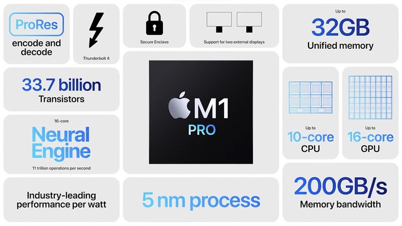Tìm hiểu Apple M1 Pro: Bộ vi xử lý này có sức mạnh “hủy diệt” như thế nào?