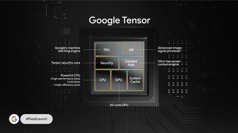 Google Tensor có sức mạnh ra sao? Ý nghĩa của chip Google Tensor -  Fptshop.com.vn