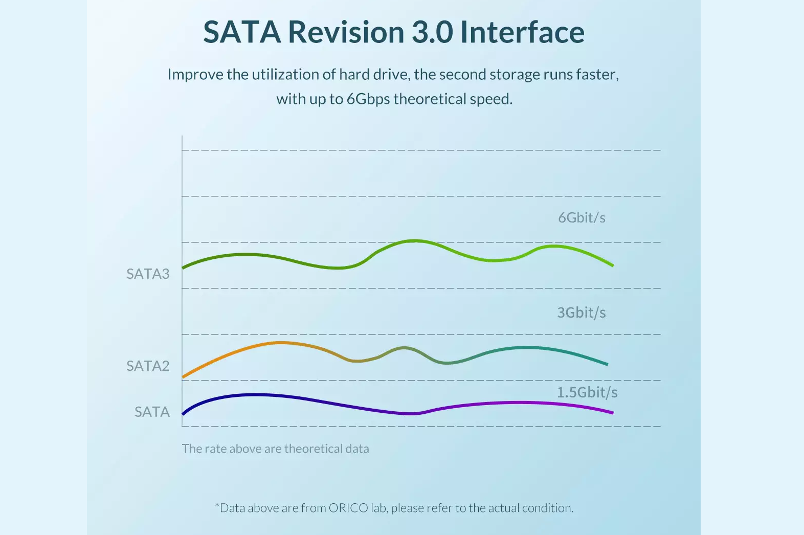 SATA 3 là gì? Có bao nhiêu phiên bản SATA đã được phát hành, lịch sử phát triển của công nghệ này